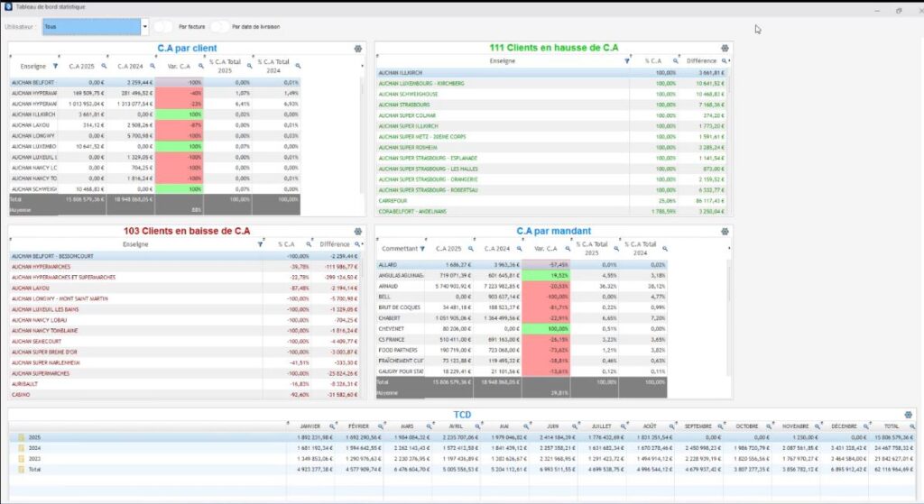 Tableau de bord 6 Ergonomie Power BI