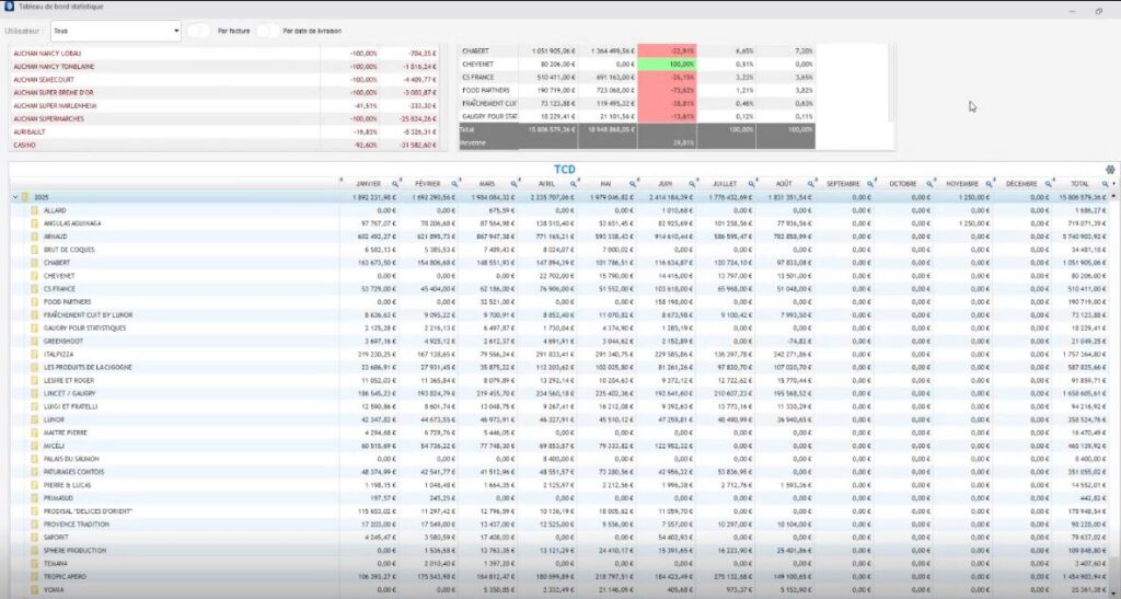 Ergonomie Power BI 2