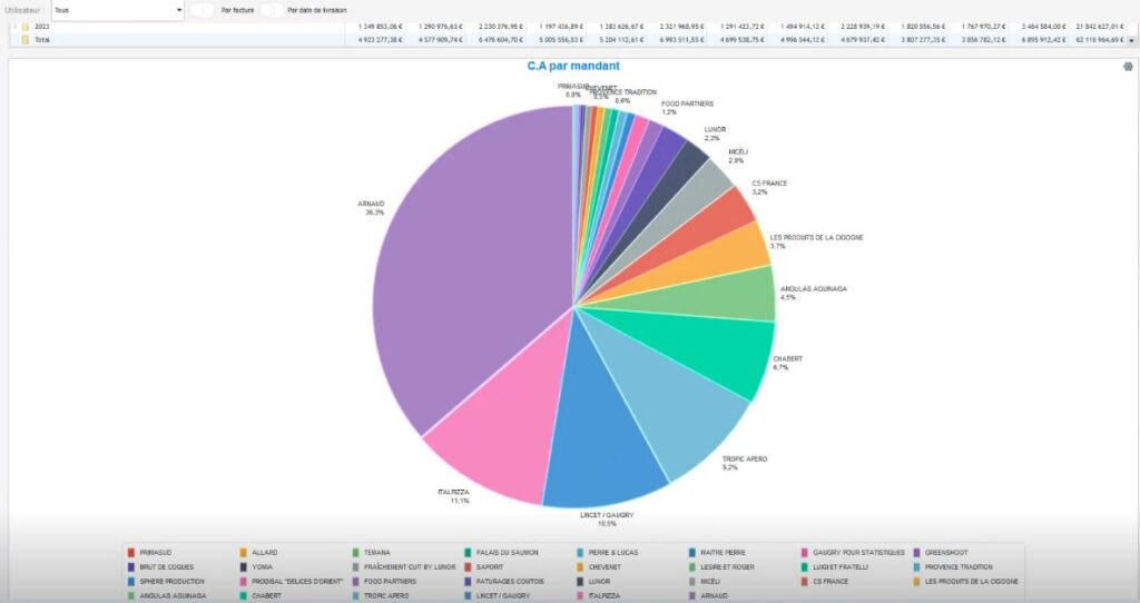 Ergonomie Power BI 3 1