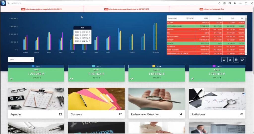 Tableau de bord 1 Ergonomie Tableau de bord